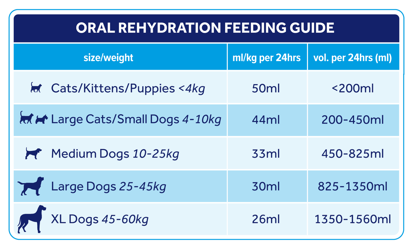 Oralade Advanced GI+ 500ml 6 Pack