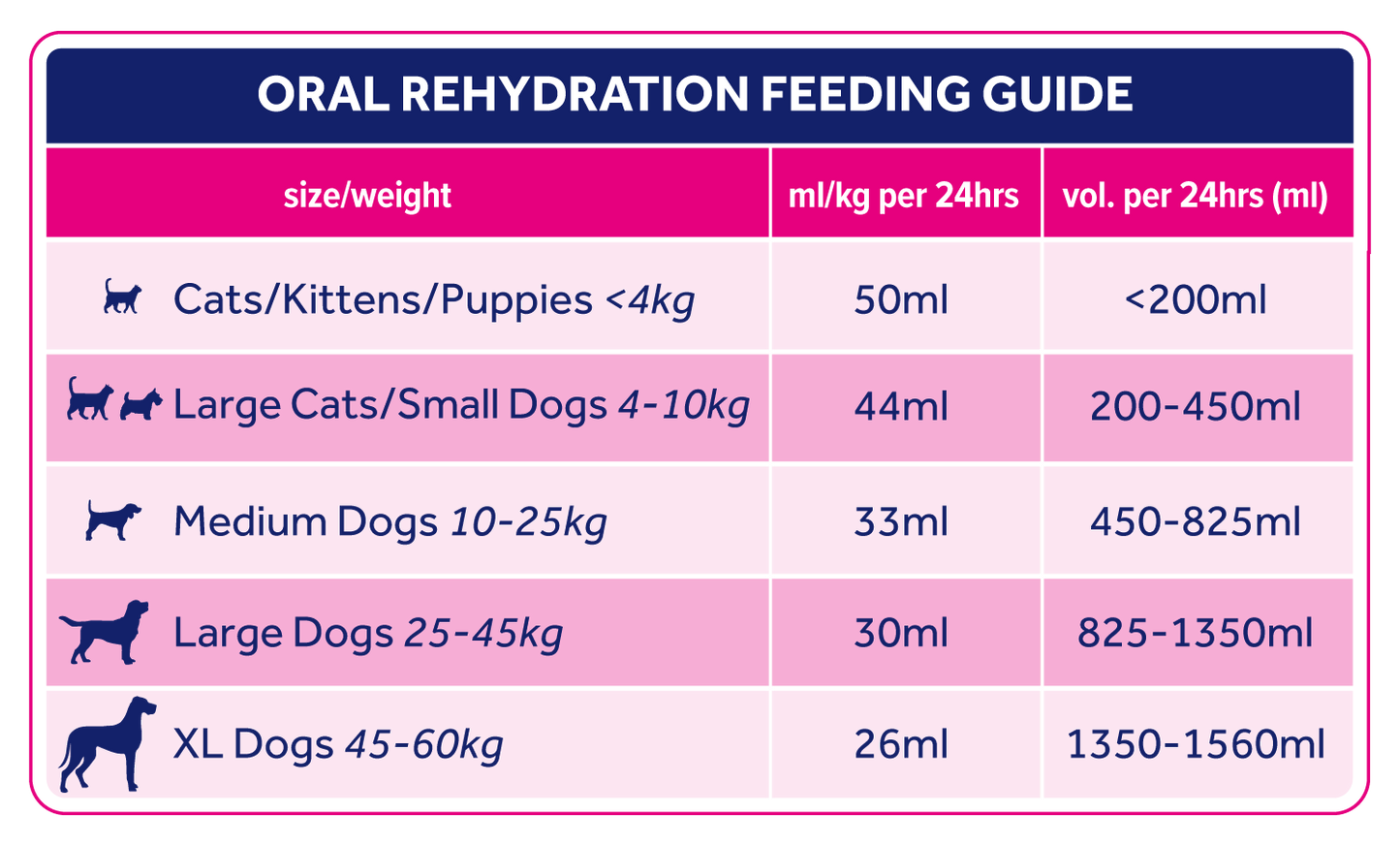 Oralade Advanced RF+ 500ml 6 Pack