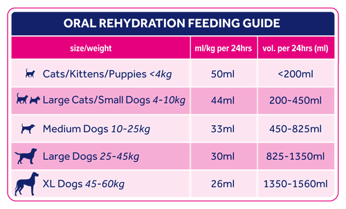 Load image 1 in gallery view. Oralade Advanced RF+ 500ml 6 Pack